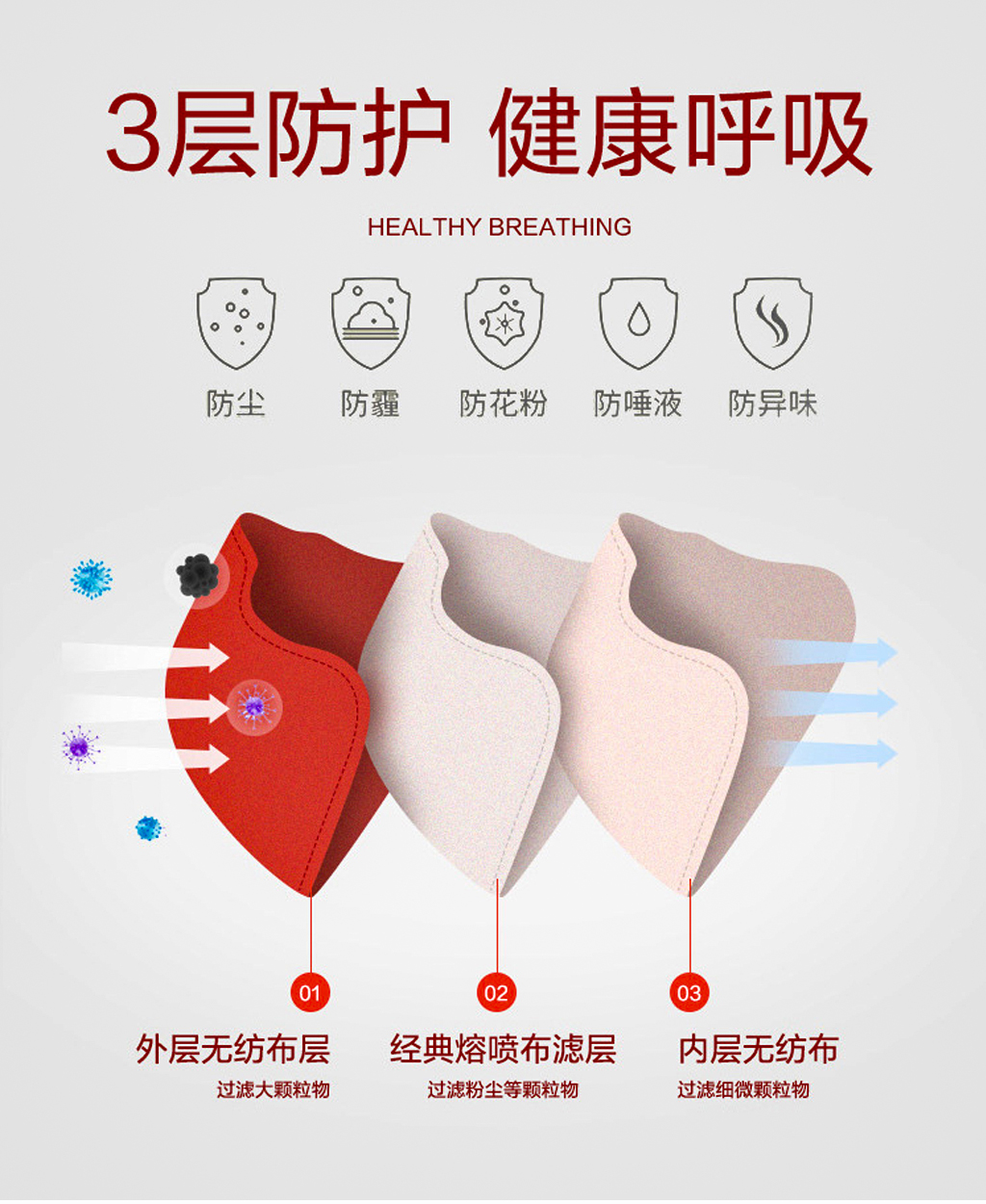 中國紅紀(jì)念款定制口罩,三層防護,外層無紡布可過濾大顆粒物,中層熔噴布可過濾粉塵等細小顆粒物